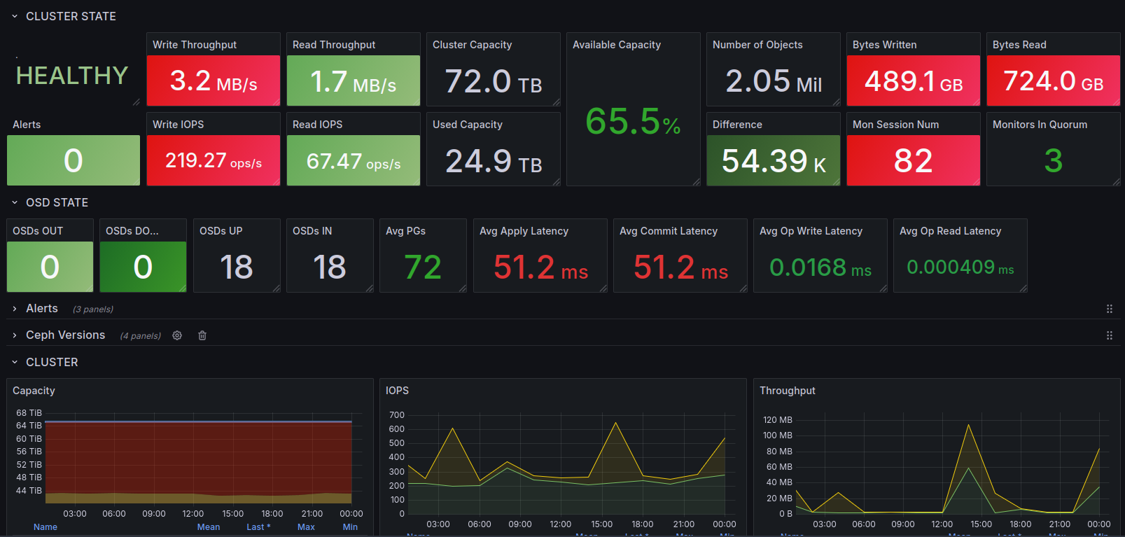 Hiperconvergencia en el Barro: Proxmox, Ceph y la trampa de los SSD baratos